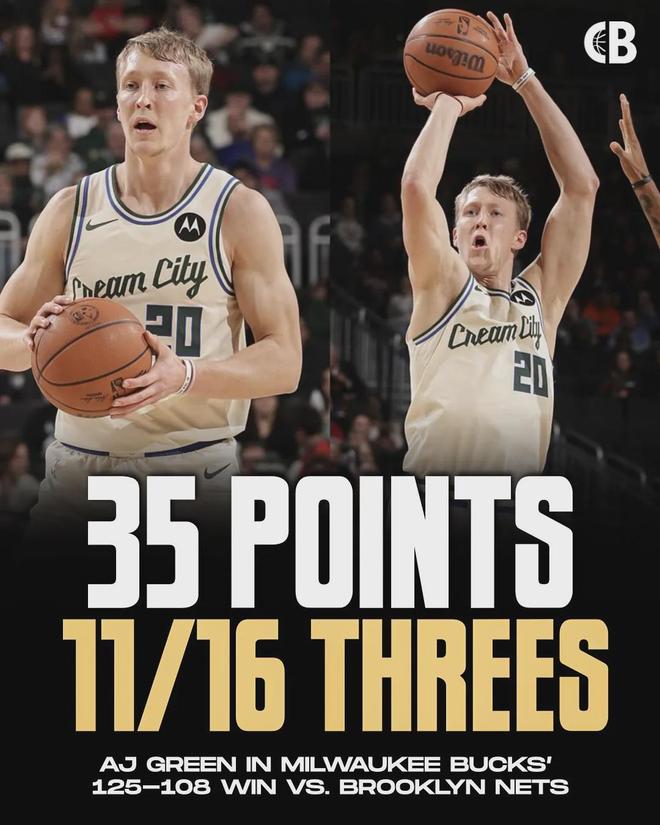 AJ-格林单场35分创队史三分纪录 雄鹿大胜篮网