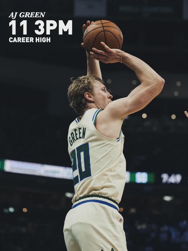 AJ-格林单场35分创队史三分纪录 雄鹿大胜篮网