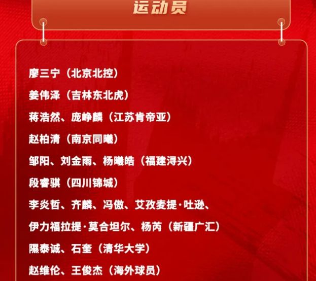 中国男篮短训营名单出炉 热身赛对阵塞尔维亚与